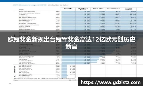 谈球吧欧冠奖金新规出台冠军奖金高达12亿欧元创历史新高